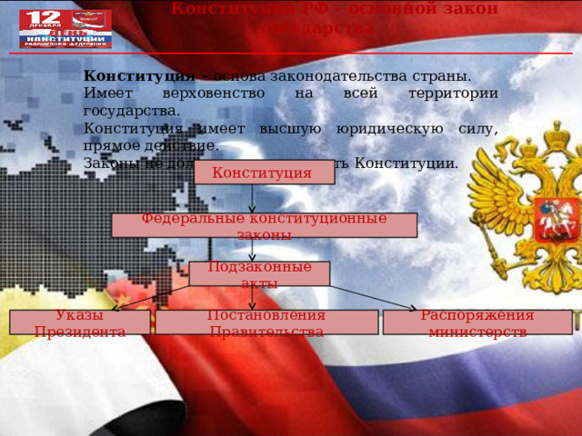  Конституция РФ – основной закон государства Конституция – основа законодательства страны. Имеет верховенство на всей территории государства. Конституция имеет высшую юридическую силу, прямое действие. Законы не должны противоречить Конституции. Конституция Федеральные конституционные законы Подзаконные акты Указы Президента Постановления Правительства Распоряжения министерств 
