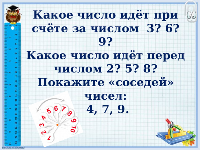 Какое число идёт при счёте за числом 3? 6? 9?  Какое число идёт перед числом 2? 5? 8?  Покажите «соседей» чисел:  4, 7, 9.   