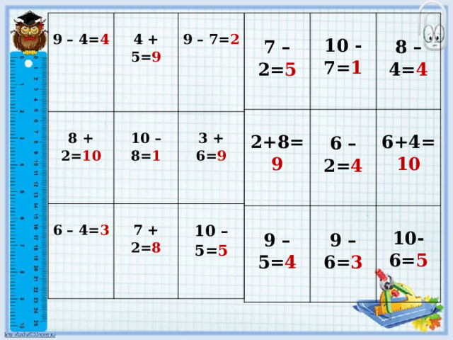     7 – 2= 5 9 – 4= 4       4 + 5= 9     8 + 2= 10   2+8= 9 10 -7= 1         6 – 4= 3   9 – 5= 4 10 – 8= 1 6 – 2= 4 9 – 7= 2  8 – 4= 4   7 + 2= 8 9 – 6= 3    6+4= 10 3 + 6= 9   10 – 5= 5 10- 6= 5         