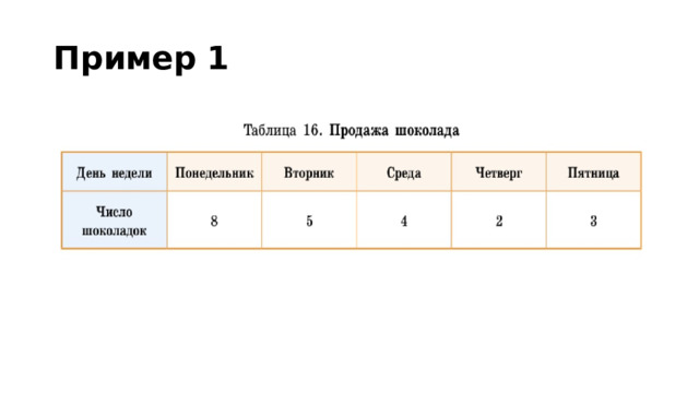 Пример  1 