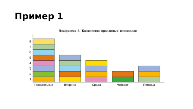 Пример  1 В какой день недели продано больше всего шоколадок? В какой день недели продано меньше всего шоколадок? Во сколько раз больше продано шоколадок в понедельник по сравнению со средой; с четвергом?  
