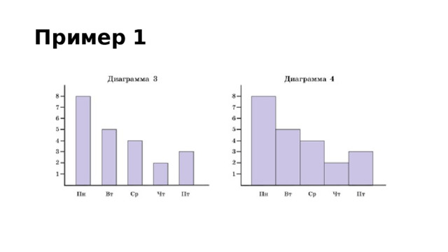 Пример  1 