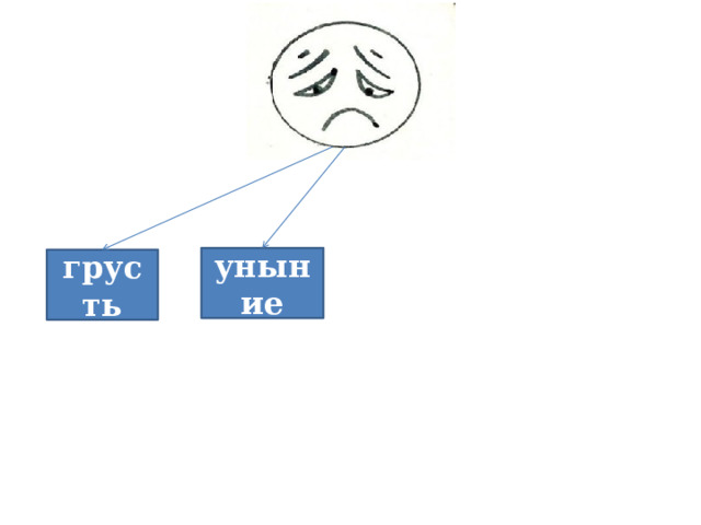 уныние грусть 