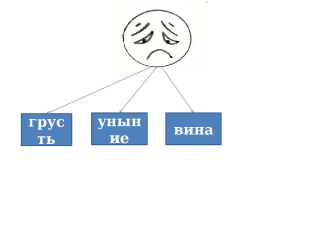 уныние вина грусть 