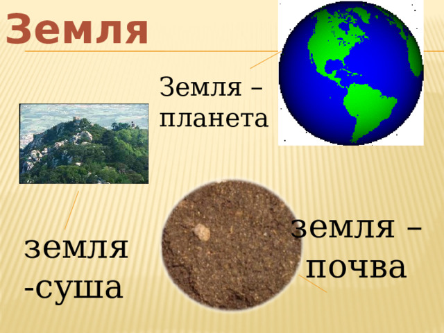 Земля  Земля – планета земля – почва земля-суша 