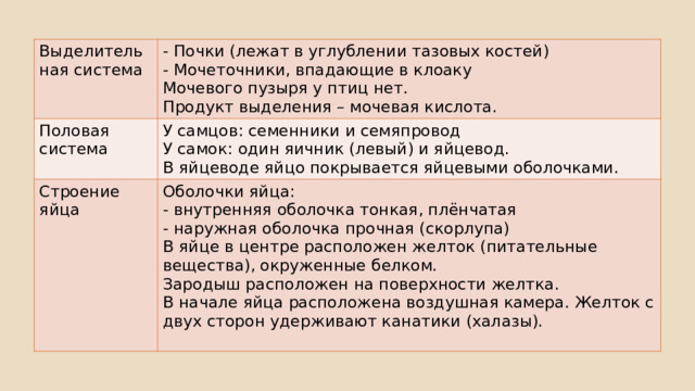 Выделительная система Половая система - Почки (лежат в углублении тазовых костей) - Мочеточники, впадающие в клоаку У самцов: семенники и семяпровод Строение яйца Оболочки яйца: Мочевого пузыря у птиц нет. У самок: один яичник (левый) и яйцевод. - внутренняя оболочка тонкая, плёнчатая В яйцеводе яйцо покрывается яйцевыми оболочками. Продукт выделения – мочевая кислота. - наружная оболочка прочная (скорлупа) В яйце в центре расположен желток (питательные вещества), окруженные белком. Зародыш расположен на поверхности желтка. В начале яйца расположена воздушная камера. Желток с двух сторон удерживают канатики (халазы). 