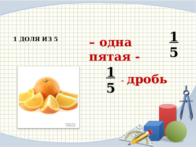 1 5  – одна пятая -  1 ДОЛЯ ИЗ 5  1 5   - дробь  