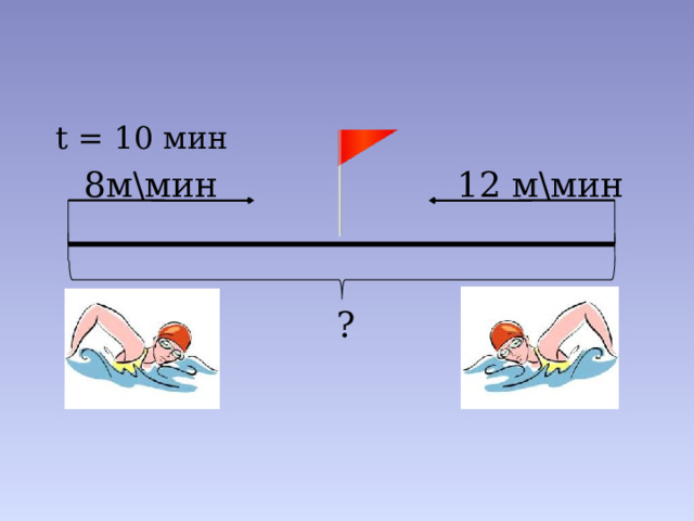 t = 10 мин 8м\мин 12 м\мин ? - Что известно в задаче? Что нужно найти? Сделаем чертеж. Выполняется чертеж.  