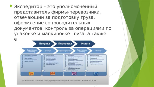 Экспедитор – это уполномоченный представитель фирмы-перевозчика, отвечающий за подготовку груза, оформление сопроводительных документов, контроль за операциями по упаковке и маркировке груза, а также его  транспортное сопровождение.   
