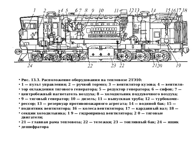 Рис. 13.3. Расположение оборудования на тепловозе 2ТЭ10: 1 — пульт управления; 2 — ручной тормоз; 3 — вентилятор кузова; 4 — вентиля- тор охлаждения тягового генератора; 5 — редуктор генератора; 6 — сифон; 7 — центробежный нагнетатель воздуха; 8 — холодильник поддувочного воздуха; 9 — тяговый генератор; 10 — дизель; 11 — выпускная труба; 12 — турбокомп- рессор; 13 — резервуар противопожарного агрегата; 14 — водяной бак; 15 — подпятник вентилятора; 16 — колеса вентилятора; 17 — карданный вал; 18 — секции холодильника; 1 9 — гидропривод вентилятора; 2 0 — тяговые двигатели; 21 — главная рама тепловоза; 22 — тележки; 23 — топливный бак; 24 — ящик дешифратора 