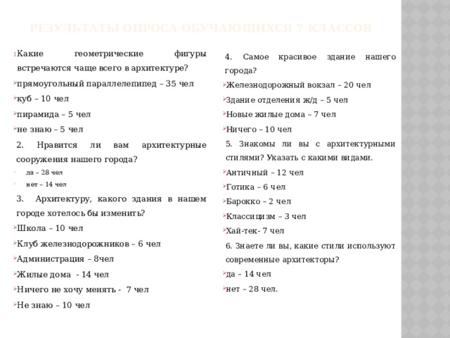 Результаты опроса обучающихся 7 классов Какие геометрические фигуры встречаются чаще всего в архитектуре? прямоугольный параллелепипед – 35 чел куб – 10 чел пирамида – 5 чел не знаю – 5 чел 2. Нравится ли вам архитектурные сооружения нашего города? да – 28 чел нет – 14 чел да – 28 чел нет – 14 чел да – 28 чел нет – 14 чел 3. Архитектуру, какого здания в нашем городе хотелось бы изменить? Школа – 10 чел Клуб железнодорожников – 6 чел Администрация – 8чел Жилые дома - 14 чел Ничего не хочу менять - 7 чел Не знаю – 10 чел 4. Самое красивое здание нашего города? Железнодорожный вокзал – 20 чел Здание отделения ж/д – 5 чел Новые жилые дома – 7 чел Ничего – 10 чел 5. Знакомы ли вы с архитектурными стилями? Указать с какими видами. Античный – 12 чел Готика – 6 чел Барокко – 2 чел Классицизм – 3 чел Хай-тек- 7 чел 6. Знаете ли вы, какие стили используют современные архитекторы? да – 14 чел нет – 28 чел. 