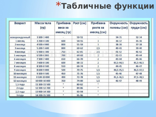 Табличные функции 