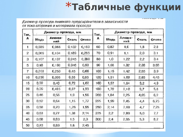 Табличные функции 