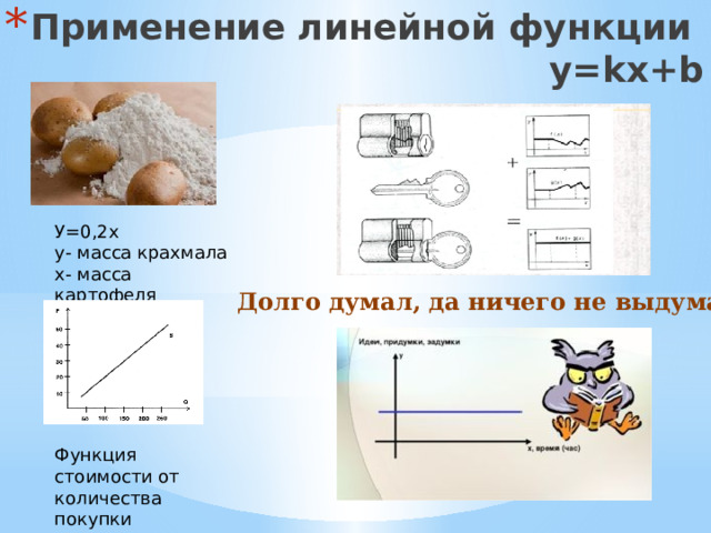 Применение линейной функции  у=kx+b У=0,2х у- масса крахмала х- масса картофеля Долго думал, да ничего не выдумал Функция стоимости от количества покупки 