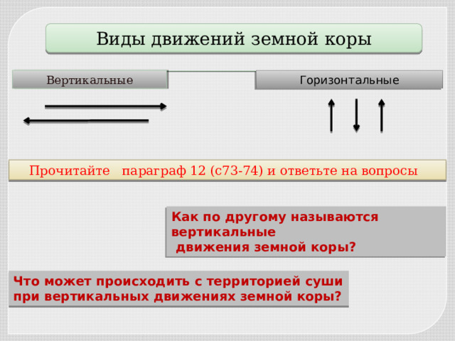 Виды движений земной коры Вертикальные Горизонтальные Прочитайте параграф 12 (с73-74) и ответьте на вопросы Как по другому называются вертикальные  движения земной коры? Что может происходить с территорией суши при вертикальных движениях земной коры? 