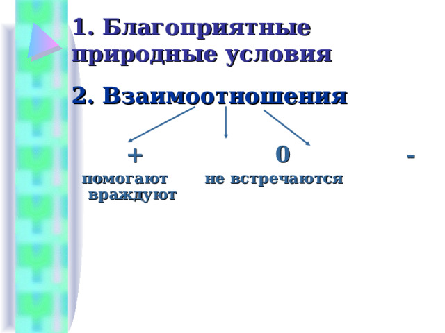 1. Благоприятные природные условия 2. Взаимоотношения  + 0 -  помогают не встречаются враждуют 