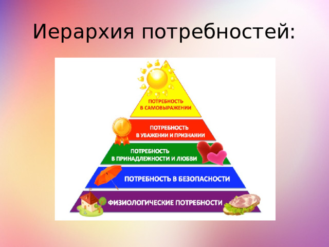 Иерархия потребностей: 