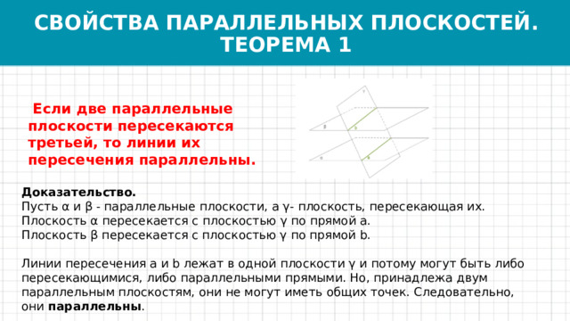 СВОЙСТВА ПАРАЛЛЕЛЬНЫХ ПЛОСКОСТЕЙ.  ТЕОРЕМА 1   Если две параллельные плоскости пересекаются третьей, то линии их пересечения параллельны. Доказательство.  Пусть α и β - параллельные плоскости, а γ- плоскость, пересекающая их. Плоскость α пересекается с плоскостью γ по прямой a.   Плоскость β пересекается с плоскостью γ по прямой b.    Линии пересечения a и b лежат в одной плоскости γ и потому могут быть либо пересекающимися, либо параллельными прямыми. Но, принадлежа двум параллельным плоскостям, они не могут иметь общих точек. Следовательно, они  параллельны . 