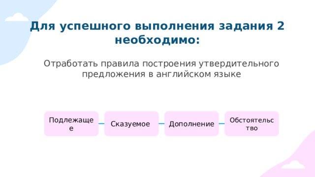 Задание 2 