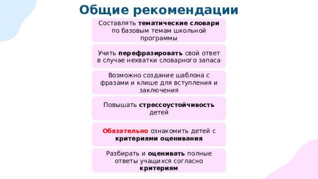 Общие рекомендации Составлять тематические словари по базовым темам школьной программы Учить перефразировать свой ответ в случае нехватки словарного запаса Возможно создание шаблона с фразами и клише для вступления и заключения Повышать стрессоустойчивость детей Обязательно  ознакомить детей с критериями оценивания Разбирать и оценивать полные ответы учащихся согласно критериям 