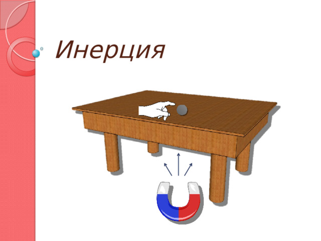 Инерция 