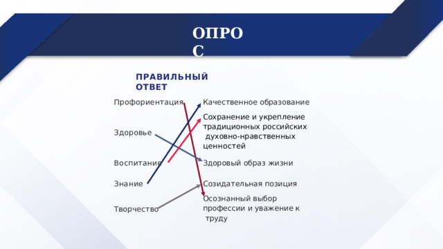 ОПРОС ПРАВИЛЬНЫЙ  ОТВЕТ Профориентация Кач е ст в е нное  о б р а зо в ание С охр а н е ние  и  у к р е п л е ние традиционных  российс к их духовно-нравственных  ценностей Воспитание Знание Здоровье Здоро в ый  о б р а з  жизни С о з идат е л ьная  позиция Творчество Осозн а нный  в ы б ор проф е сс и и  и  уваж е ние  к труду 