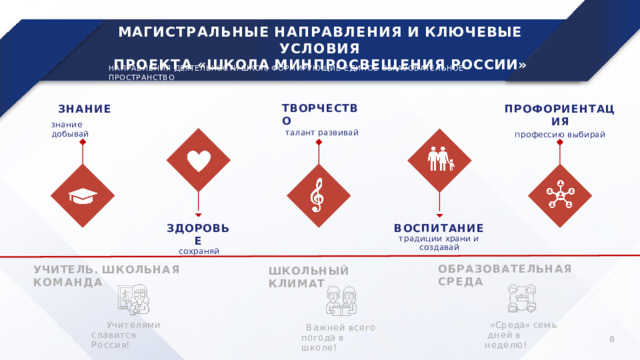 МАГИСТРАЛЬНЫЕ  НАПРАВЛЕНИЯ  И  КЛЮЧЕВЫЕ  УСЛОВИЯ  ПРОЕКТА  «ШКОЛА  МИНПРОСВЕЩЕНИЯ  РОССИИ» НАПРАВЛЕНИЯ  ДЕЯТЕЛЬНОСТИ  ШКОЛ,  ФОРМИРУЮЩИЕ  ЕДИНОЕ  ОБРАЗОВАТЕЛЬНОЕ  ПРОСТРАНСТВО ЗНАНИЕ з на ние  до б ыв а й ПРОФОРИЕНТАЦИЯ про ф е сс ию  выбира й ТВОРЧЕСТВО т а л а нт  р а звива й ВОСПИТАНИЕ тр а д иц ии  хр а ни  и  с о з д а в а й ЗДОРОВЬЕ сохраняй ОБРАЗОВАТЕЛЬНАЯ  СРЕДА УЧИТЕЛЬ.  ШКОЛЬНАЯ  КОМАНДА ШКОЛЬНЫЙ  КЛИМАТ Учителями  с л а в и т ся  Рос с и я! « С р е да»  с е м ь д н е й  в  н е де л ю ! В а ж н е й  вс е г о п о года  в  ш ко л е ! 8 