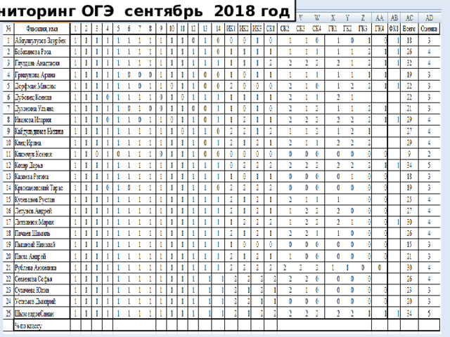 Мониторинг ОГЭ сентябрь 2018 год 