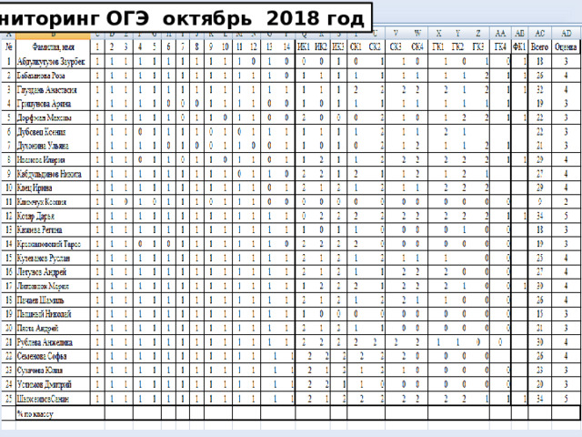 Мониторинг ОГЭ октябрь 2018 год 