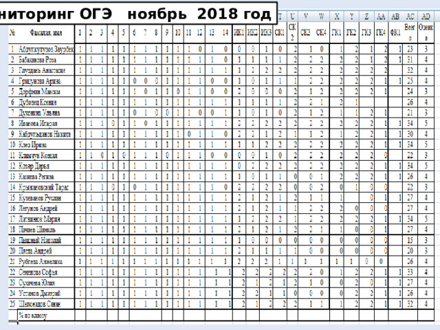 Мониторинг ОГЭ ноябрь 2018 год 