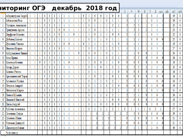 Мониторинг ОГЭ декабрь 2018 год 