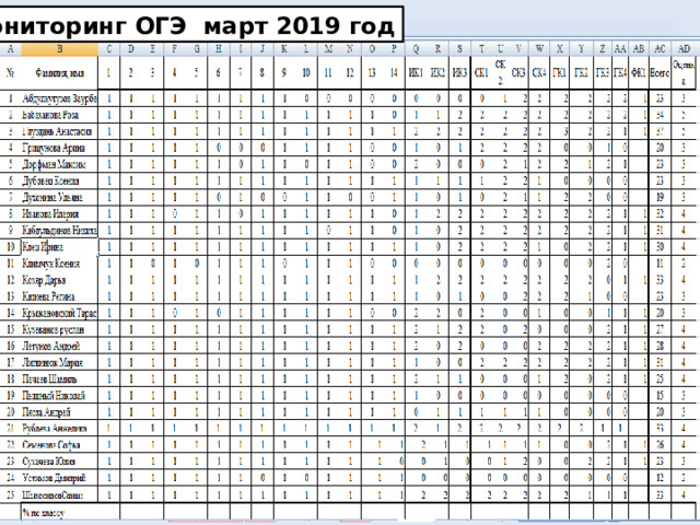 Мониторинг ОГЭ март 2019 год 
