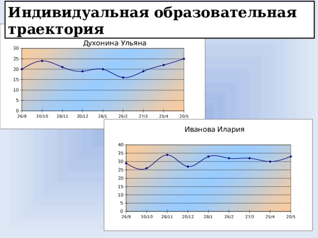Индивидуальная образовательная траектория 