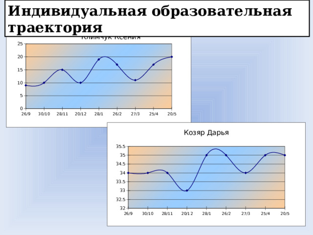 Индивидуальная образовательная траектория 