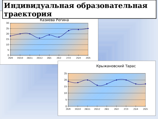 Индивидуальная образовательная траектория 