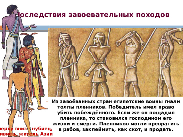 Последствия завоевательных походов Из завоёванных стран египетские воины гнали толпы пленников. Победитель имел право убить побеждённого. Если же он пощадил пленника, то становился господином его жизни и смерти. Пленников могли превратить в рабов, заклеймить, как скот, и продать. Сверху вниз - нубиец,  ливиец, житель Азии 
