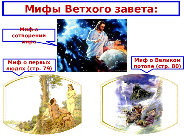 Мифы Ветхого завета: Миф о сотворении мира Миф о Великом потопе (стр. 80) Миф о первых людях (стр. 79) 