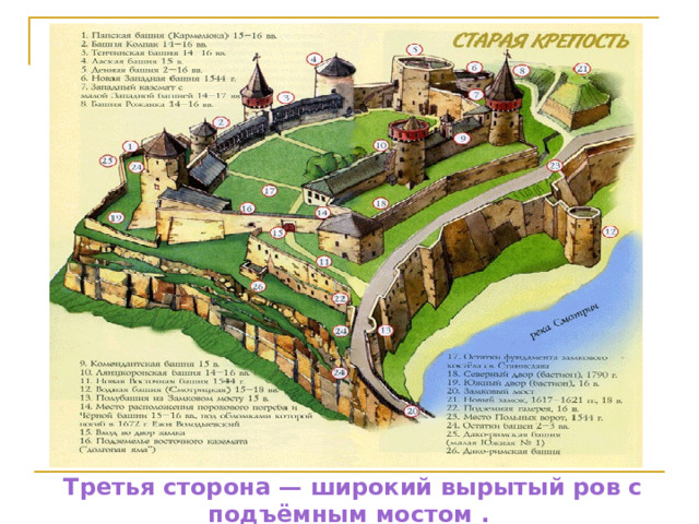 Третья сторона — широкий вырытый ров с подъёмным мостом . 