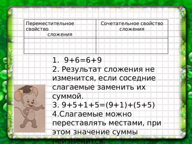 Переместительное свойство сложения Сочетательное свойство сложения 1. 9+6=6+9 2. Результат сложения не изменится, если соседние слагаемые заменить их суммой. 3. 9+5+1+5=(9+1)+(5+5) 4.Слагаемые можно переставлять местами, при этом значение суммы неизменится. 