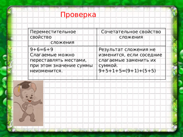 Проверка Переместительное свойство сложения Сочетательное свойство сложения 9+6=6+9 Слагаемые можно переставлять местами, при этом значение суммы неизменится. Результат сложения не изменится, если соседние слагаемые заменить их суммой. 9+5+1+5=(9+1)+(5+5) 