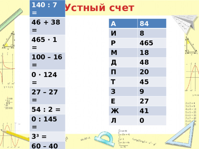 Устный счет 140 : 7 = 46 + 38 = 465 · 1 = 100 – 16 = 0 · 124 = 27 – 27 = 54 : 2 = 0 : 145 = 3 3 = 60 – 40 = 2 3 = 5 2 - 5 = 3 2 + 18 = 6 2 + 12 = А 84 И 8 Р 465 М 18 Д 48 П 20 Т 45 З 9 Е 27 Ж 41 Л 0 