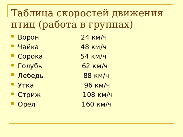 Таблица скоростей движения птиц (работа в группах) Ворон 24 км / ч Чайка 48 км / ч Сорока 54 км / ч Голубь 62 км / ч Лебедь 88 км / ч Утка 96 км / ч Стриж 108 км / ч Орел 160 км / ч 