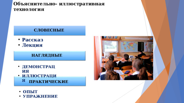 Объяснительно- иллюстративная технология СЛОВЕСНЫЕ Рассказ Лекция НАГЛЯДНЫЕ ДЕМОНСТРАЦИЯ ИЛЛЮСТРАЦИЯ ПРАКТИЧЕСКИЕ ОПЫТ УПРАЖНЕНИЕ 
