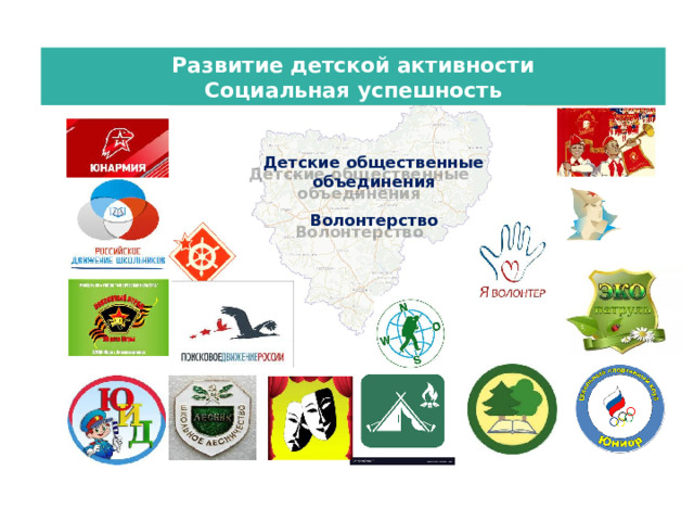 Развитие детской активности  Социальная успешность   Детские общественные объединения  Волонтерство  7 7 