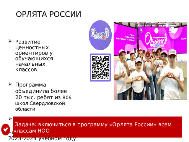 ОРЛЯТА РОССИИ Развитие ценностных ориентиров у обучающихся начальных классов Программа объединила более 20 тыс. ребят из 806 школ Свердловской области Стартовала кампания по регистрации на участие в программе в 2023-2024 учебном году ИНСТРУМЕНТАЛЬНЫЕ ПОКАЗАТЕЛИ МИНИСТЕРСТВА ОБРАЗОВАНИЯ ВЕРХНЕУРОВНЕВЫЕ ПОКАЗАТЕЛИ ИНСТРУМЕНТАЛЬНЫЕ ПОКАЗАТЕЛИ РДДМ «ДВИЖЕНИЕ ПЕРВЫХ»  Задача: включиться в программу «Орлята России» всем классам НОО 7 