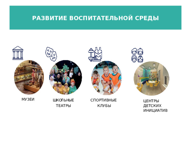 РАЗВИТИЕ ВОСПИТАТЕЛЬНОЙ СРЕДЫ МУЗЕИ Е Ш КО ЛЬН Ы ИВН Е Т Ы СПОР ЦЕНТРЫ ДЕТСКИХ ИНИЦИАТИВ ТЕАТРЫ КЛУБЫ 
