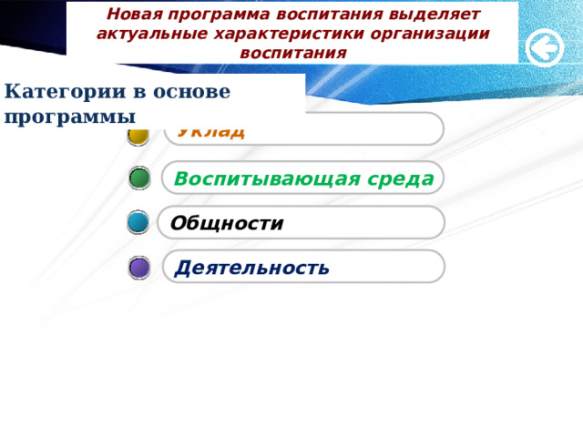 Новая программа воспитания выделяет актуальные характеристики организации воспитания Категории  в основе программы Уклад Воспитывающая среда Общности Деятельность 