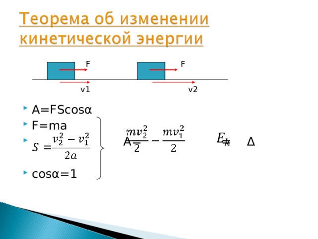 A=FScos α  F=ma  A= = Δ  cos α =1  F F v1 v2 
