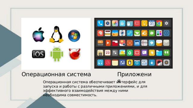 Приложения Операционная система Операционная система обеспечивает интерфейс для запуска и работы с различными приложениями, и для эффективного взаимодействия между ними необходима совместимость. 