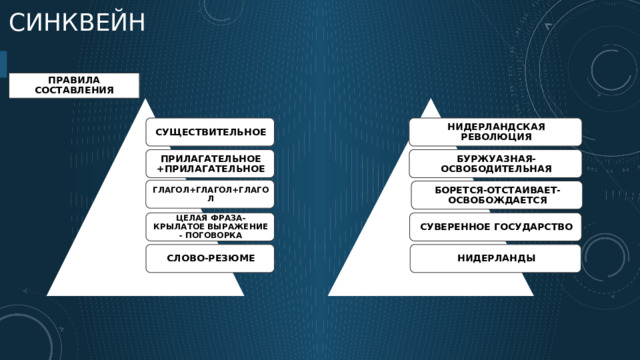 Синквейн ПРАВИЛА СОСТАВЛЕНИЯ СУЩЕСТВИТЕЛЬНОЕ НИДЕРЛАНДСКАЯ РЕВОЛЮЦИЯ ПРИЛАГАТЕЛЬНОЕ +ПРИЛАГАТЕЛЬНОЕ БУРЖУАЗНАЯ-ОСВОБОДИТЕЛЬНАЯ ГЛАГОЛ+ГЛАГОЛ+ГЛАГОЛ БОРЕТСЯ-ОТСТАИВАЕТ-ОСВОБОЖДАЕТСЯ ЦЕЛАЯ ФРАЗА-КРЫЛАТОЕ ВЫРАЖЕНИЕ - ПОГОВОРКА СУВЕРЕННОЕ ГОСУДАРСТВО СЛОВО-РЕЗЮМЕ НИДЕРЛАНДЫ 